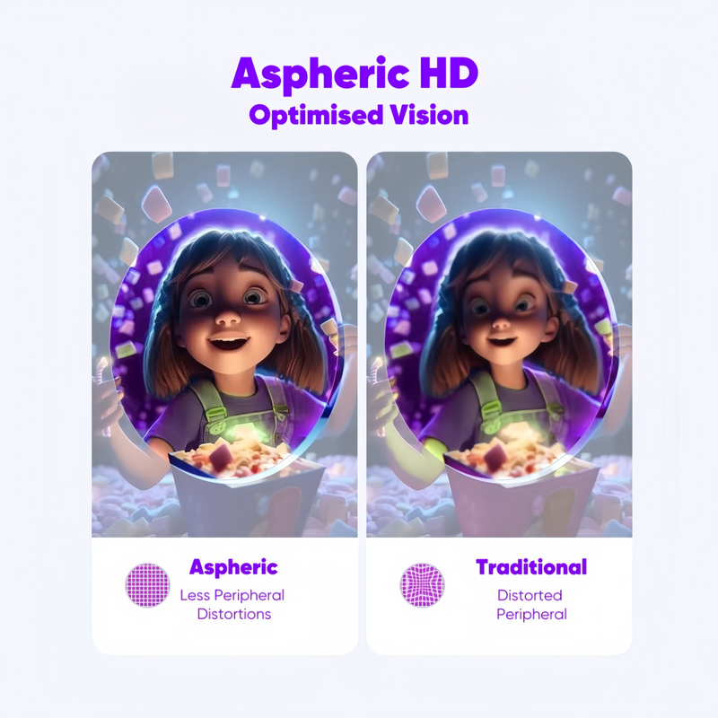 Clear vision with aspheric prescription lens insert in VR headset for reduced distortion - for meta quest